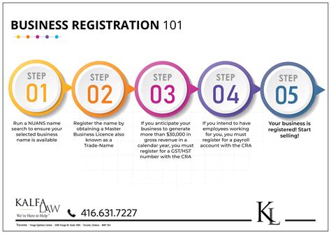How to register .